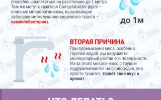 Правда ли, что нельзя мыть сырое мясо перед приготовлением? Узнайте мнение экспертов